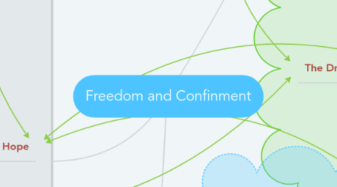 Mind Map: Freedom and Confinment