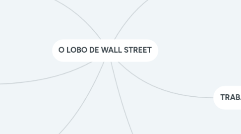 Mind Map: O LOBO DE WALL STREET