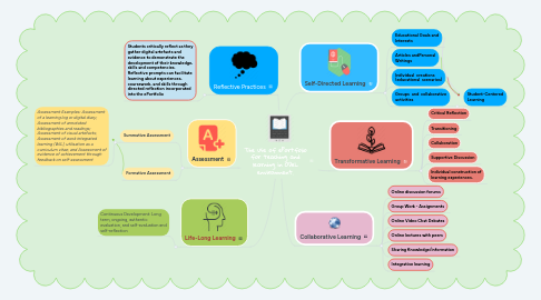 Mind Map: My Personal Learning Environment (PLE)