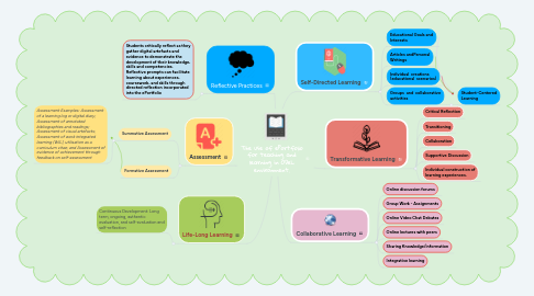 Mind Map: The use of ePortfolio for teaching and learning in ODeL environment.