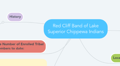 Mind Map: Red Cliff Band of Lake Superior Chippewa Indians