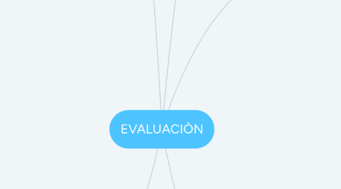 Mind Map: EVALUACIÒN