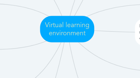 Mind Map: Virtual learning environment