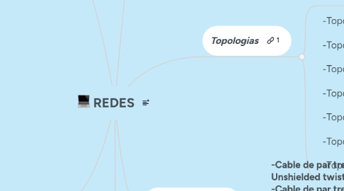 Mind Map: REDES