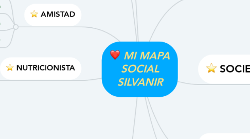 Mind Map: MI MAPA SOCIAL SILVANIR