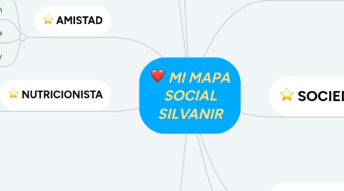 Mind Map: MI MAPA SOCIAL SILVANIR