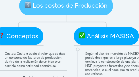 Mind Map: Los costos de Producción