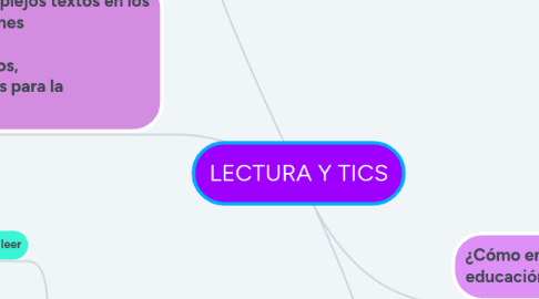 Mind Map: LECTURA Y TICS