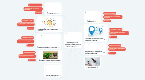 Mind Map: Геолокационные интернет-технологии digital-маркетинга