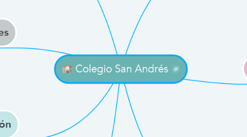 Mind Map: Colegio San Andrés