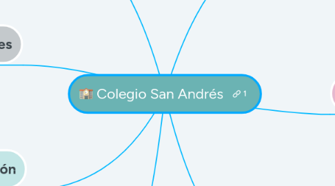 Mind Map: Colegio San Andrés