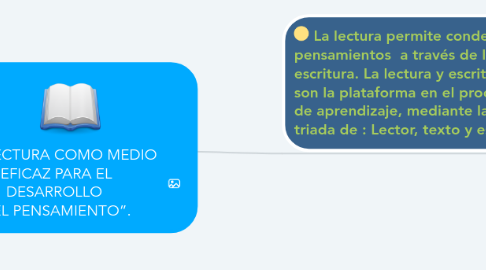 Mind Map: “LA LECTURA COMO MEDIO EFICAZ PARA EL DESARROLLO  DEL PENSAMIENTO”.