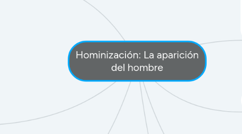 Mind Map: Hominización: La aparición del hombre