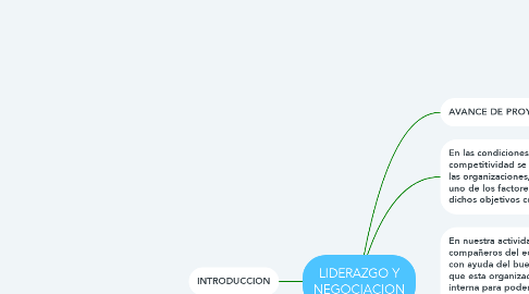 Mind Map: LIDERAZGO Y NEGOCIACION