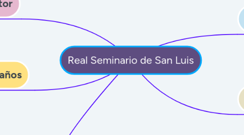 Mind Map: Real Seminario de San Luis