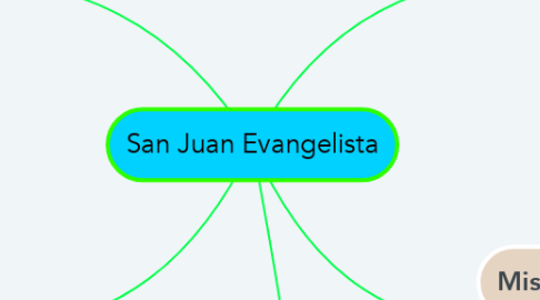 Mind Map: San Juan Evangelista