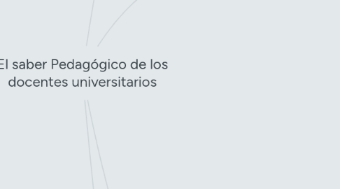 Mind Map: El saber Pedagógico de los docentes universitarios