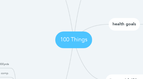 Mind Map: 100 Things