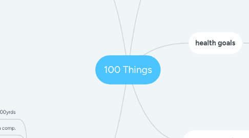 Mind Map: 100 Things