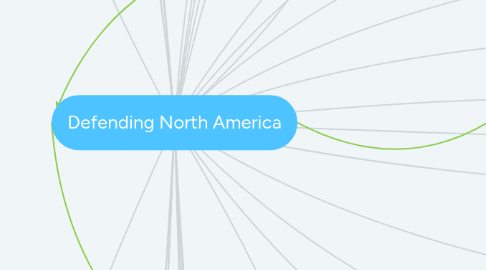 Mind Map: Defending North America