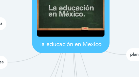 Mind Map: la educación en Mexico