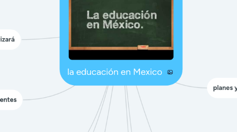 Mind Map: la educación en Mexico