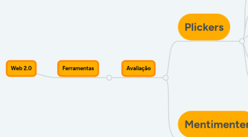 Mind Map: Web 2.0