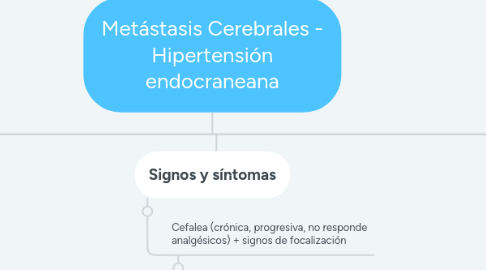 Mind Map: Metástasis Cerebrales - Hipertensión endocraneana
