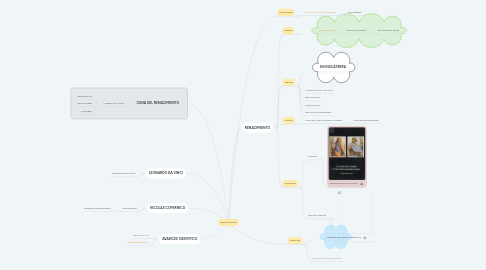 Mind Map: ARTE ANTIGUO