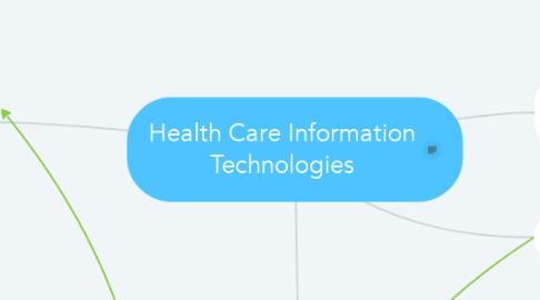 Mind Map: Health Care Information Technologies