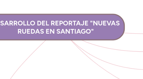 Mind Map: DESARROLLO DEL REPORTAJE "NUEVAS RUEDAS EN SANTIAGO"