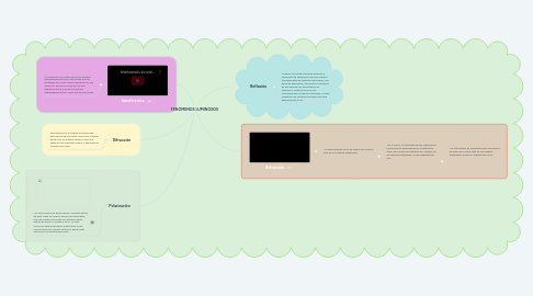 Mind Map: FENÓMENOS LUMINOSOS