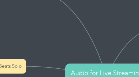 Mind Map: Audio for Live Streaming on IMAC