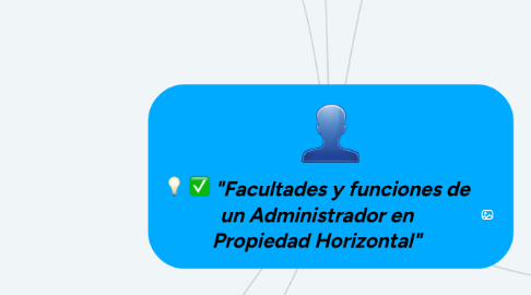 Mind Map: "Facultades y funciones de un Administrador en Propiedad Horizontal"