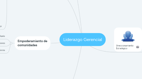 Mind Map: Liderazgo Gerencial