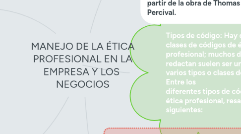 Mind Map: MANEJO DE LA ÉTICA PROFESIONAL EN LA EMPRESA Y LOS  NEGOCIOS