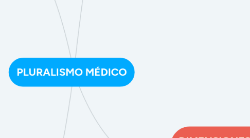 Mind Map: PLURALISMO MÉDICO