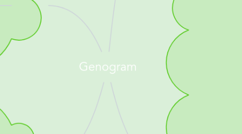 Mind Map: Genogram