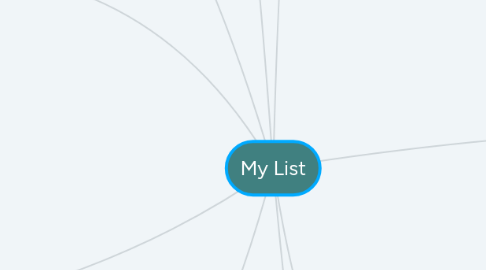 Mind Map: My List