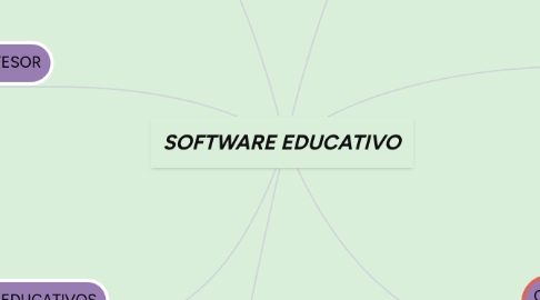 Mind Map: SOFTWARE EDUCATIVO