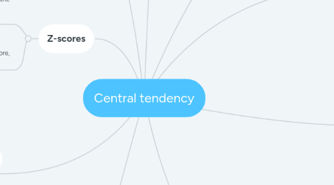 Mind Map: Central tendency