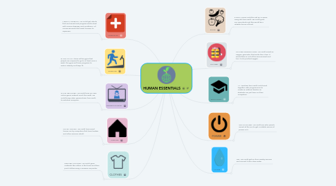 Mind Map: HUMAN ESSENTIALS