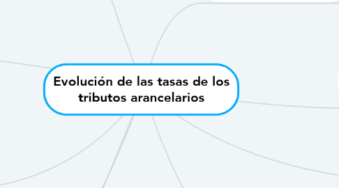 Mind Map: Evolución de las tasas de los tributos arancelarios