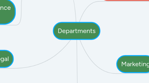 Mind Map: Departments