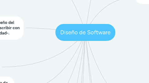 Mind Map: Diseño de Software