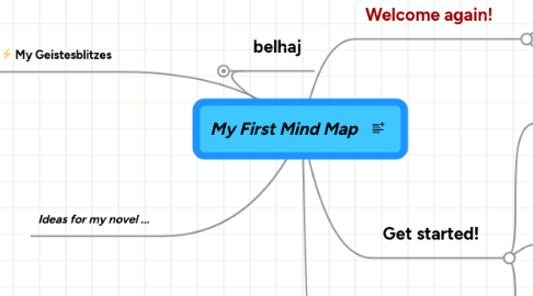 Mind Map: My First Mind Map