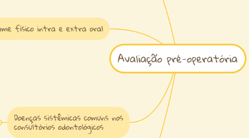 Mind Map: Avaliação pré-operatória