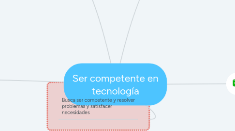 Mind Map: Ser competente en tecnología