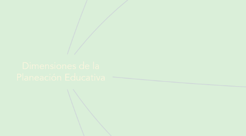 Mind Map: Dimensiones de la Planeación Educativa