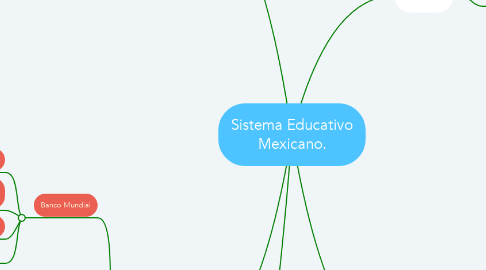 Mind Map: Sistema Educativo Mexicano.